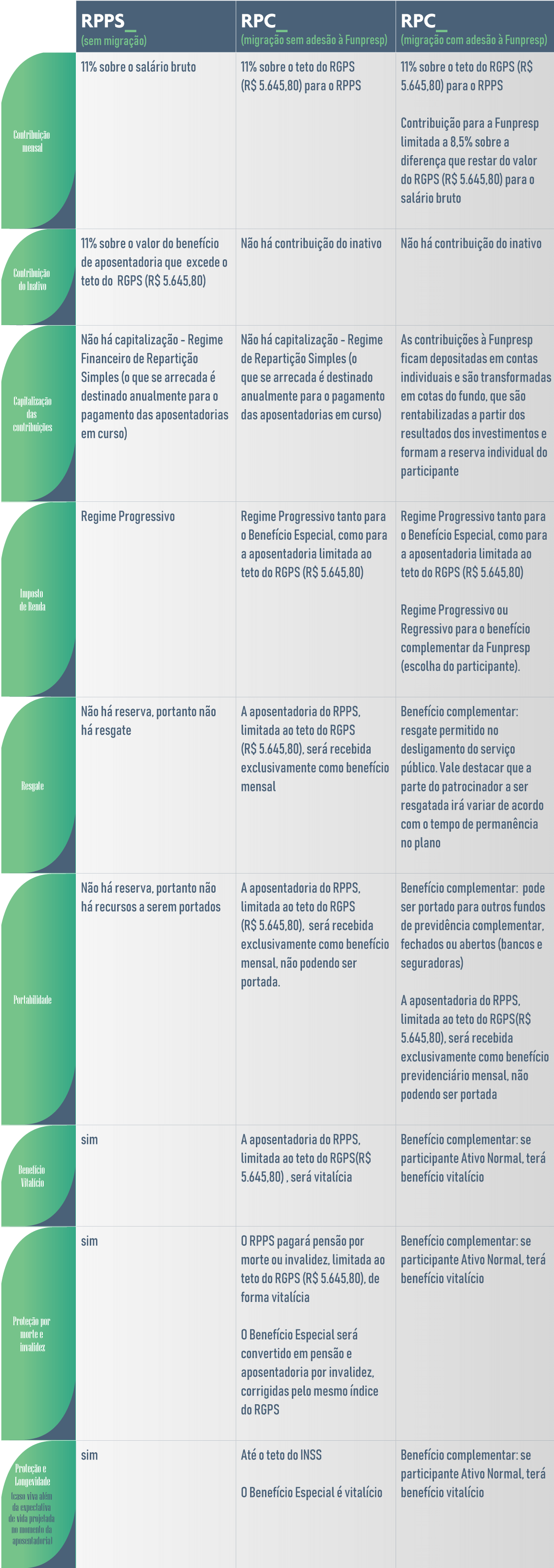Quadro comparativo