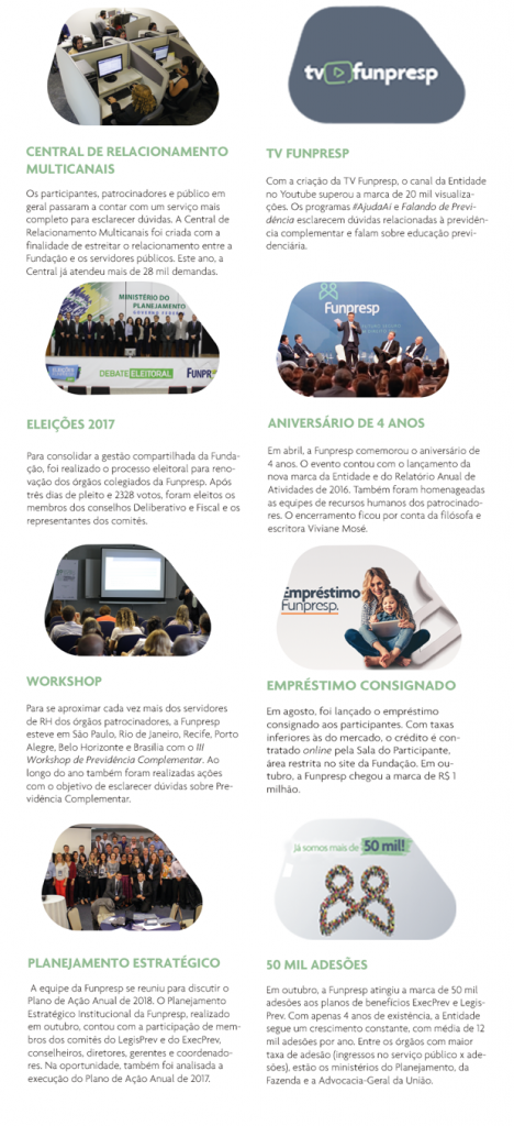 Retrospectiva