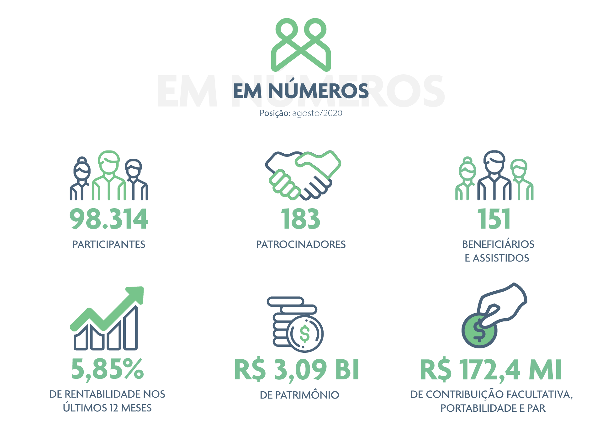 Funpresp em números